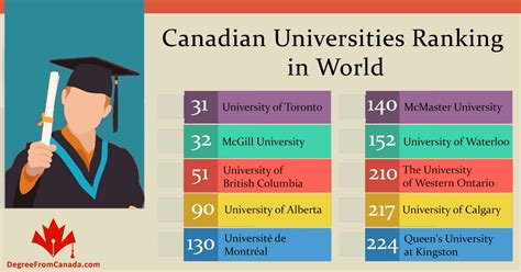 Are universities tax exempt Canada